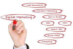 Digital Marketing Course By U2Success
